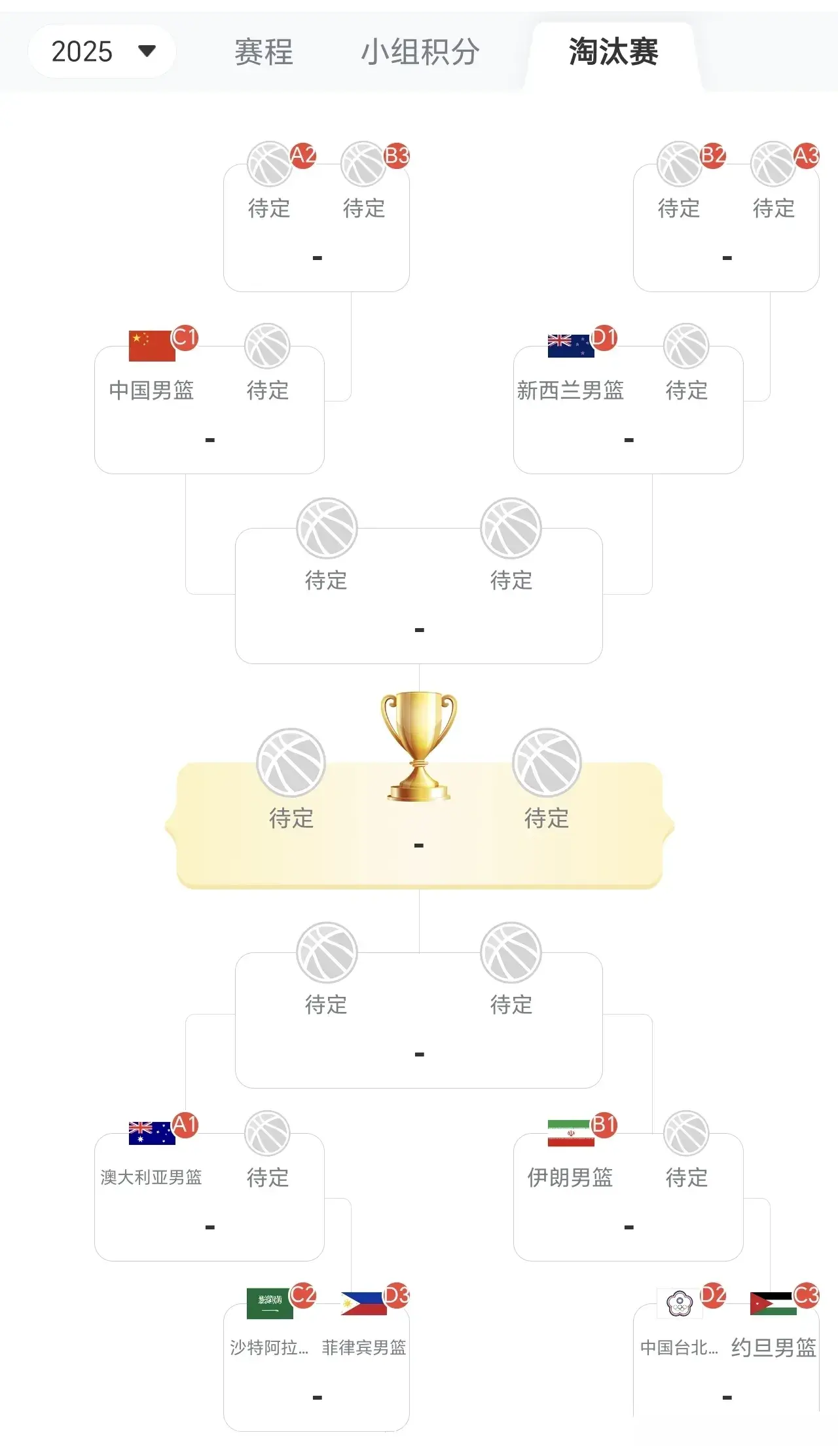 分别是澳大, 场比赛为日