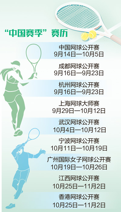 场券, 网球国际化 场券, 网球国际化