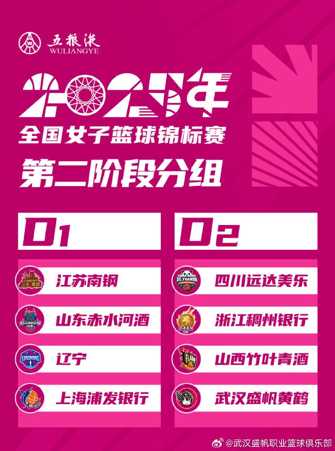 阶段八强战, 小组赛成绩, 虎扑 阶段八强战, 小组赛成绩, 虎扑