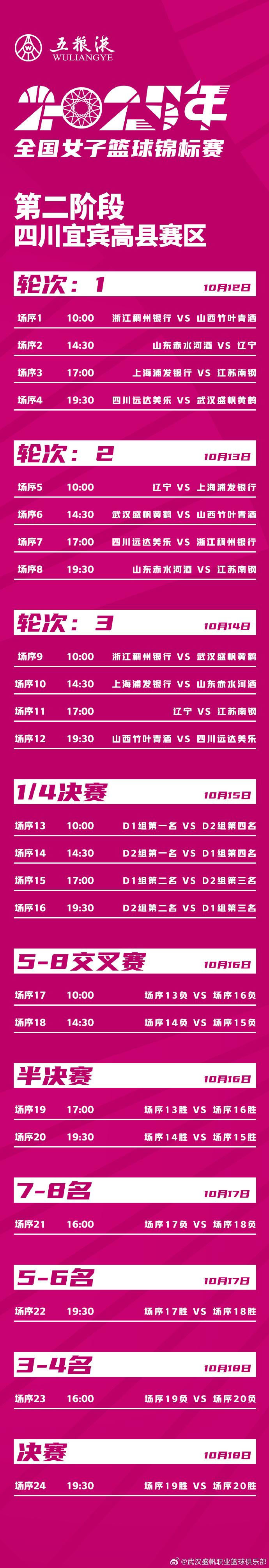 锦标赛八强, 分的净胜分, 在锦标赛第 锦标赛八强, 分的净胜分, 在锦标赛第